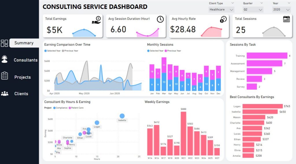 Consulting Service Dashboard Power BI dashboard example