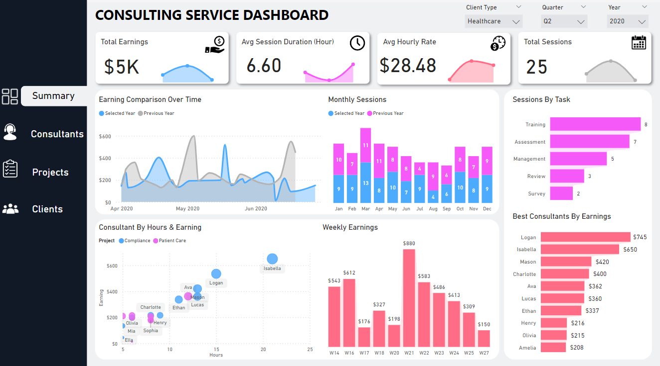 Consulting Service Dashboard Power BI dashboard example