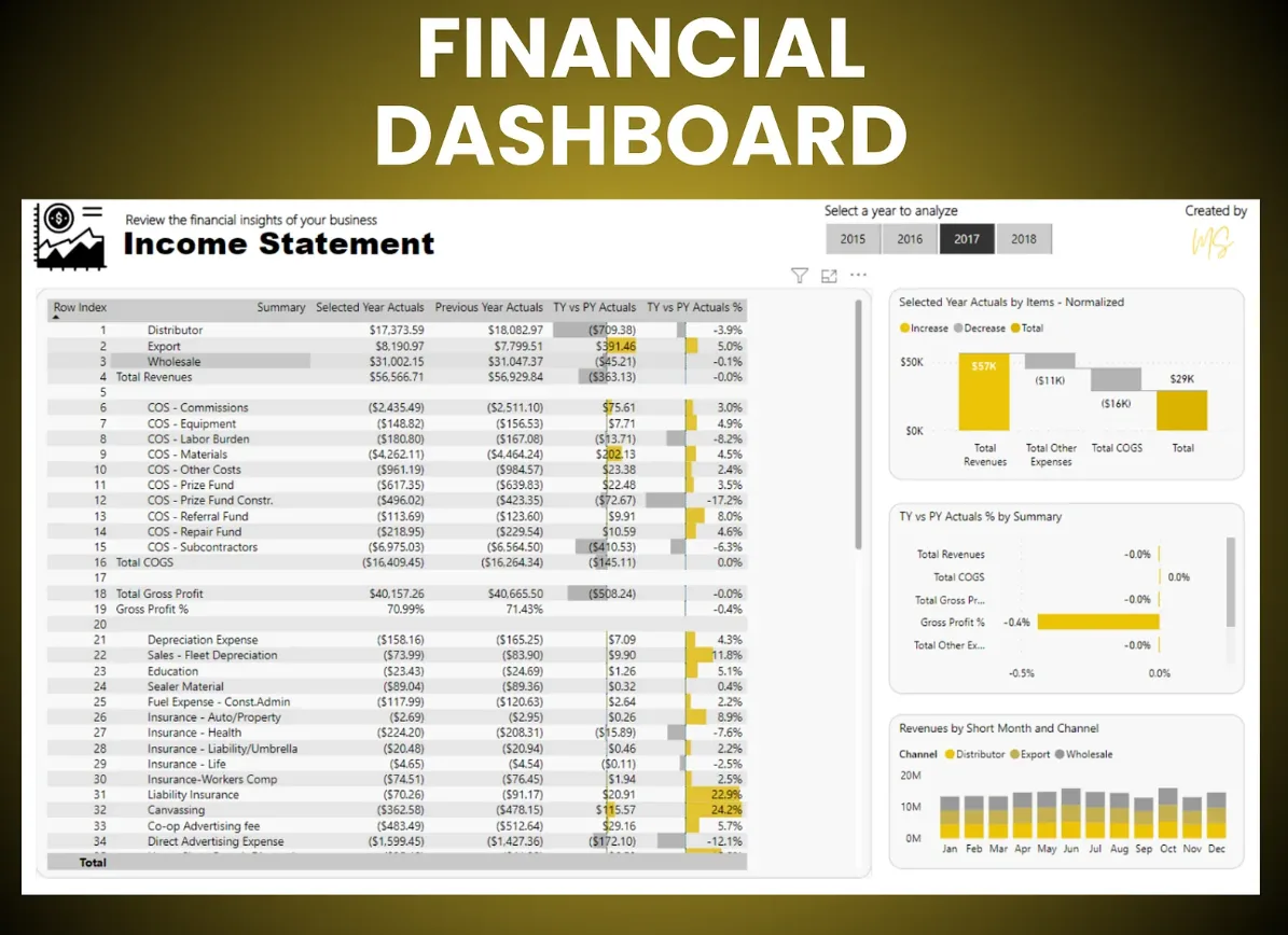 Example financial dashboard with a detailed income statement, year-over-year variance columns, a waterfall chart, variance bars, and monthly revenue by channel