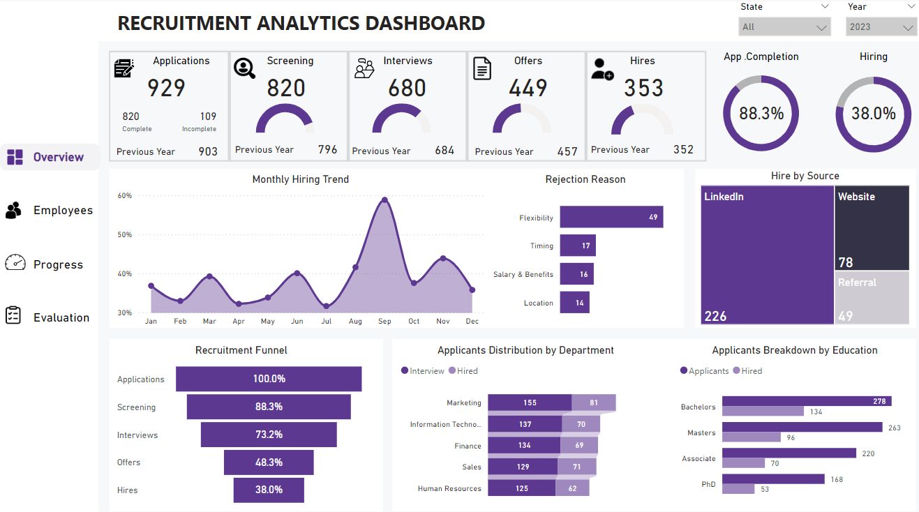 Recruitment Analytics Dashboard Power BI dashboard example